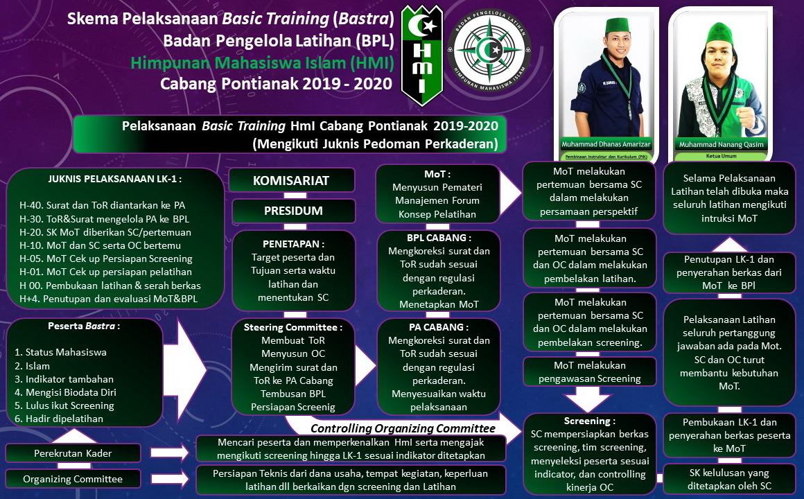 Program Kaderisasi HMI kota manggar